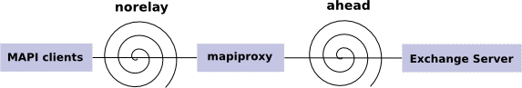 branches/plugfest/mapiproxy/documentation/pictures/mapiproxy_struct.png